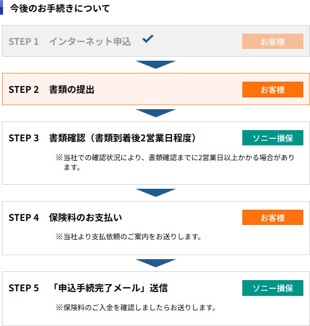 ����̂��葱���ɂ���