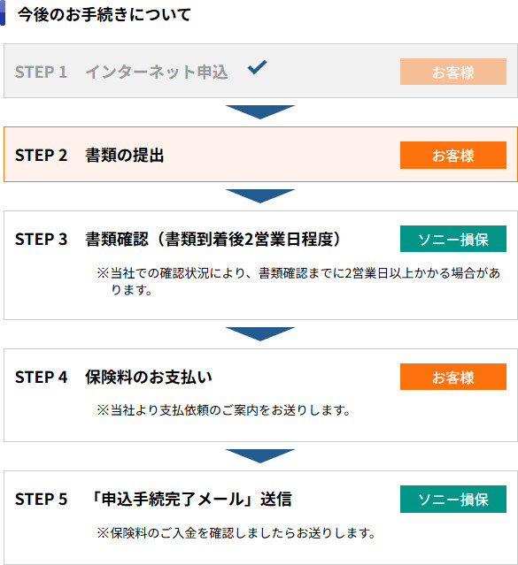 ����̂��葱���ɂ���